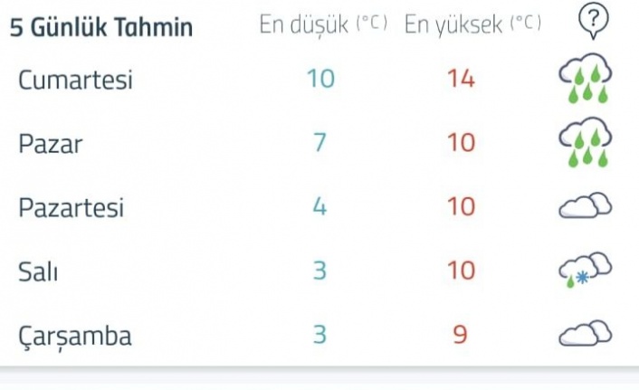 Meteorolojiden Alanya'ya kar tahmini