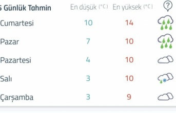 Meteorolojiden Alanya'ya kar tahmini